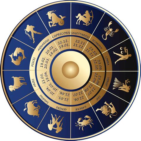 astrology Search